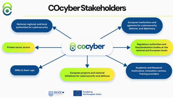 COcyber Stakeholders