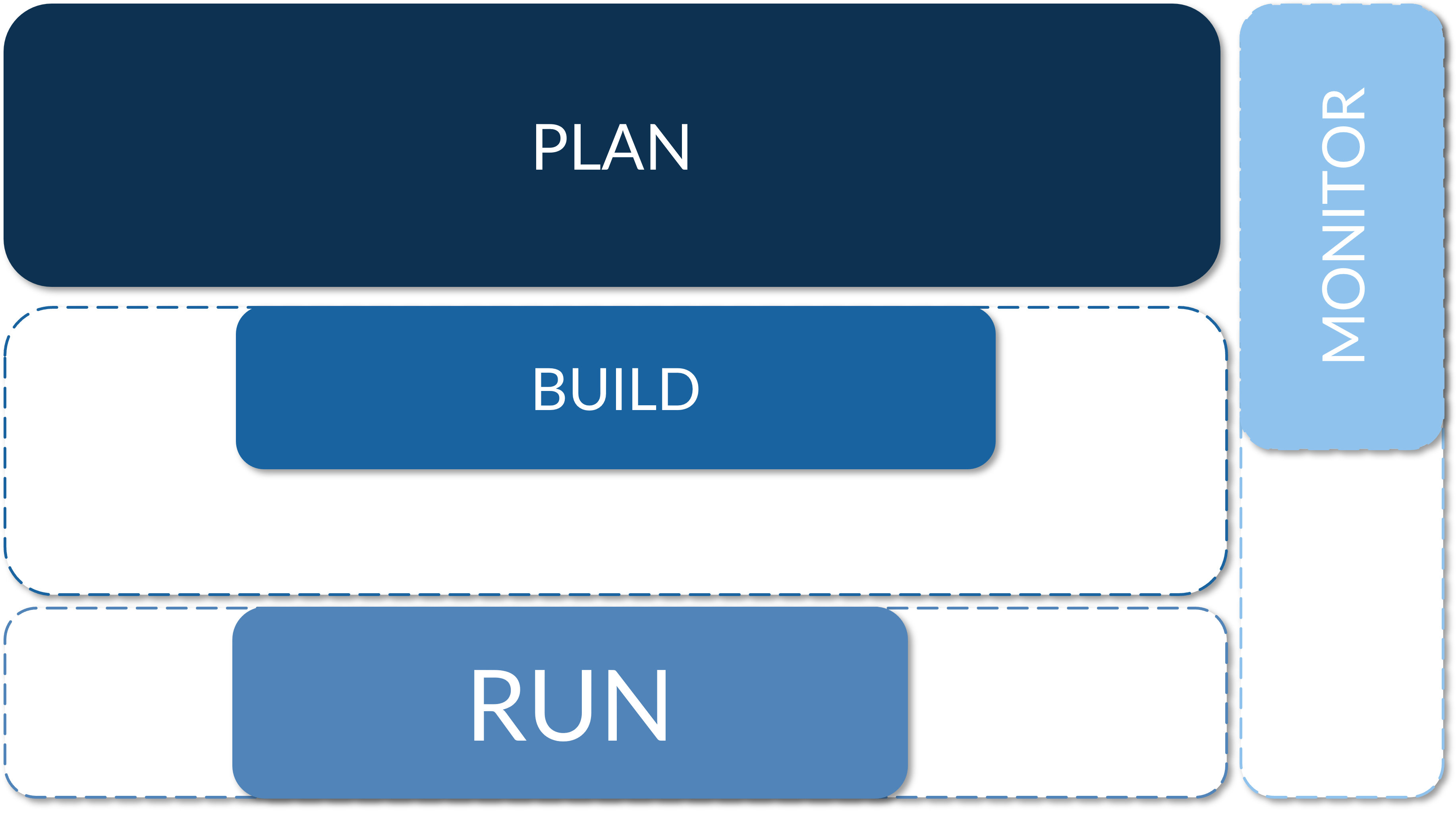 Governance Plan